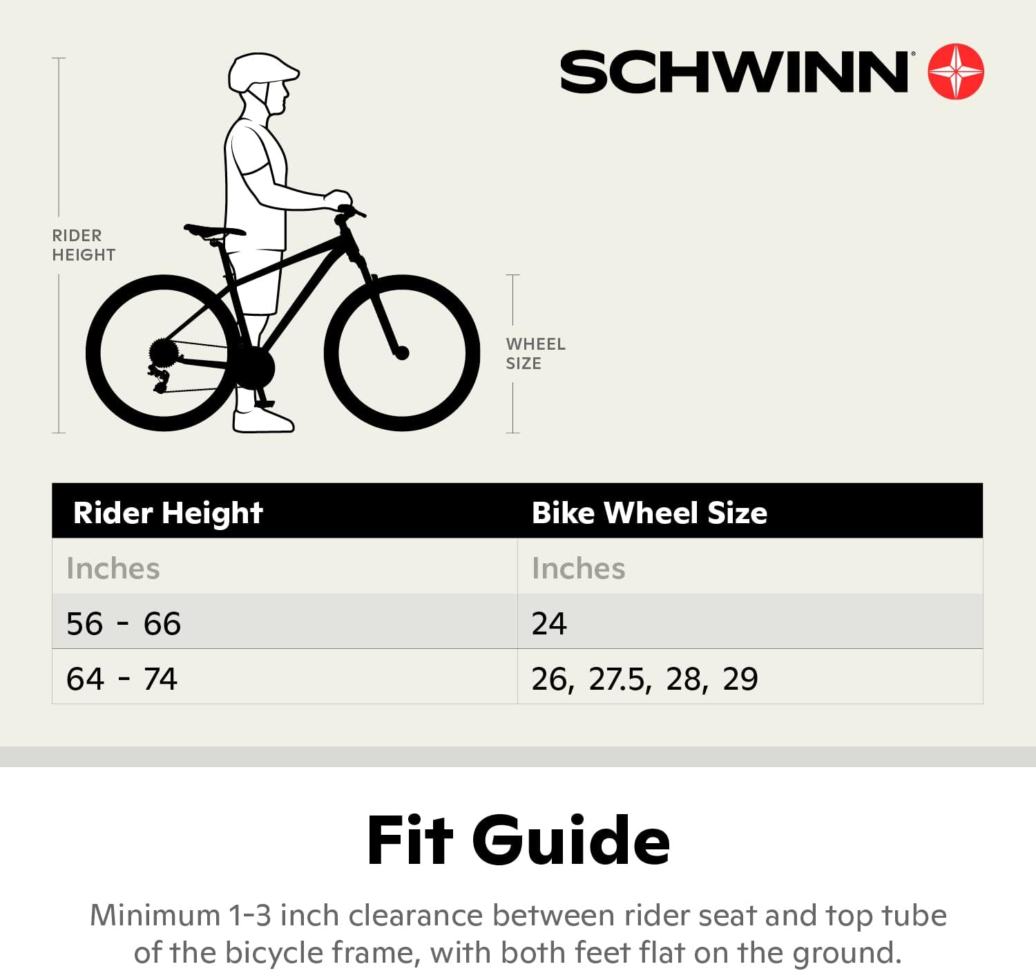 5 Product Review: Bikes, Pump, GPS, Helmet