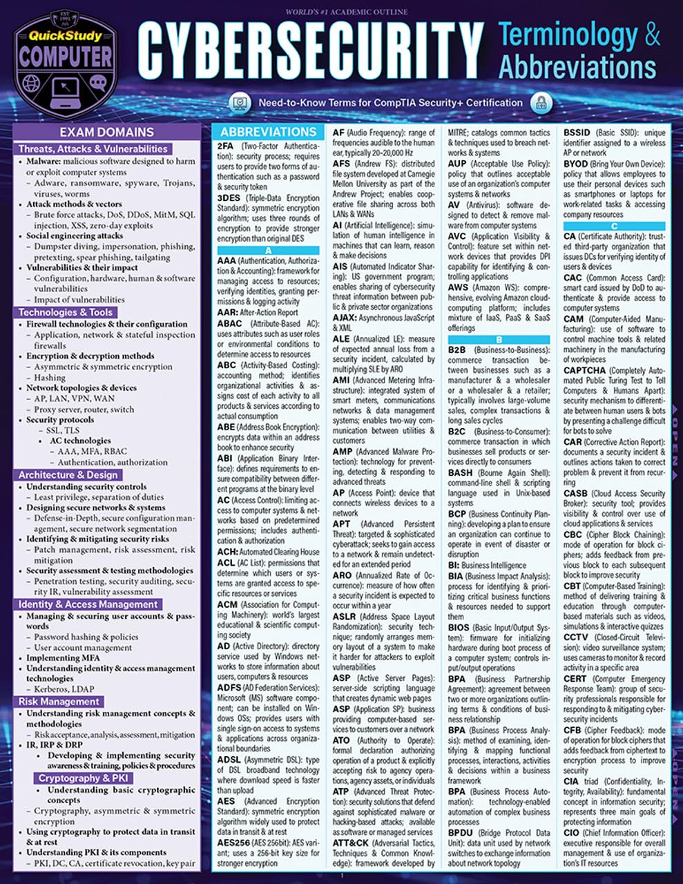 Cybersecurity Terminology  Abbreviations- Comptia Security Certification: A QuickStudy Laminated Reference Guide      Pamphlet – November 1, 2023