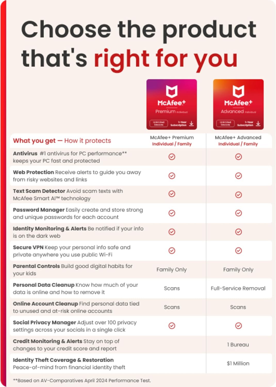 McAfee+ Premium Individual Unlimited Devices anti virus software 2025 for pc| Cybersecurity Software with Antivirus Secure VPN Identity Monitoring Scam Protection|1-Year Subscription with Auto-Renewal